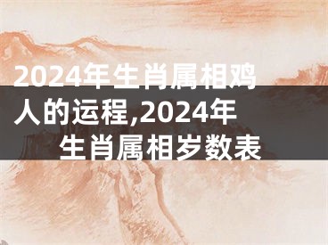 2024年生肖属相鸡人的运程,2024年生肖属相岁数表