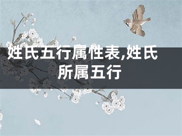 姓氏五行属性表,姓氏所属五行