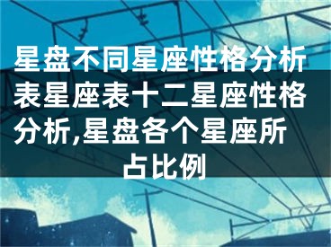星盘不同星座性格分析表星座表十二星座性格分析,星盘各个星座所占比例