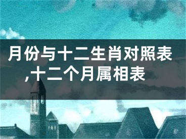 月份与十二生肖对照表,十二个月属相表