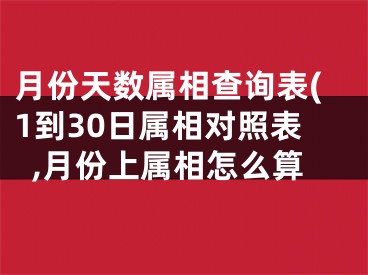 月份天数属相查询表(1到30日属相对照表,月份上属相怎么算
